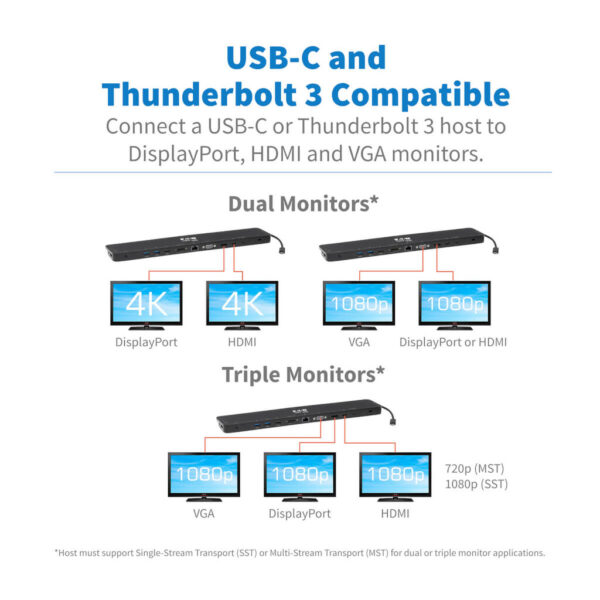 16125c9b0d02709b5e3b76ce470dd970 Tripp Lite series USB-C Dock, Triple Display - 4K HDMI & DP, VGA, USB 3.x (5Gbps) and USB 2.0 Hub Ports, GbE, 100W PD Charging