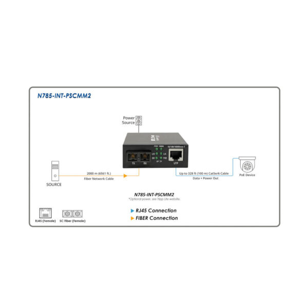 Tripp Lite series Gigabit Multimode Fiber to Ethernet Media Converter, POE+, International Power Cables, 10/100/1000 SC, 1310 nm, 2 km (1.2 mi.)