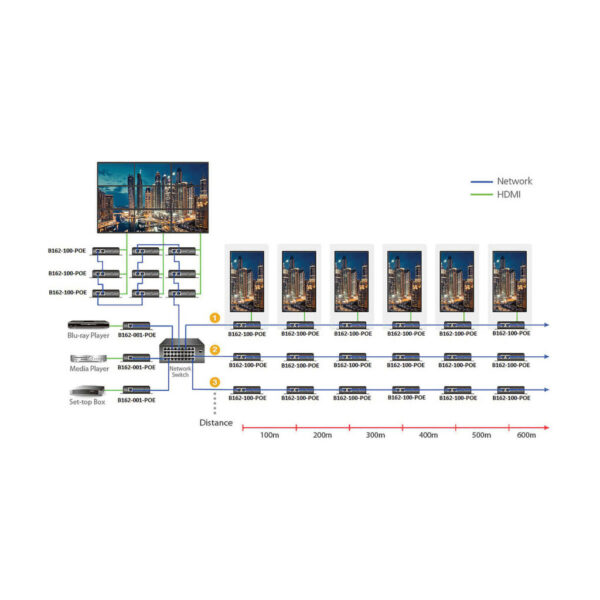 Tripp Lite series HDMI over IP Encoder - 4K, 4:4:4, PoE, 328 ft. (100 m), TAA
