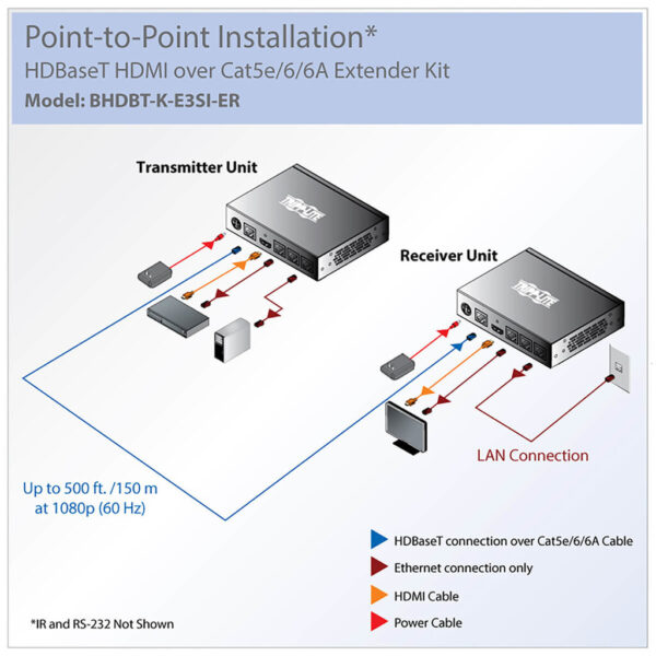 Tripp Lite series HDBaseT HDMI over Cat5e/6/6a Extender Kit with Ethernet, Serial and IR Control, 1080p, Up to 500 ft. (152 m), TAA