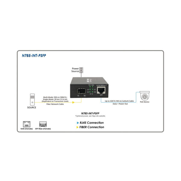 2a9f37cf28503c1b7464296dc8f406fc Tripp Lite series Gigabit SFP Fiber to Ethernet Media Converter, POE+, International Power Cables, 10/100/1000 Mbps