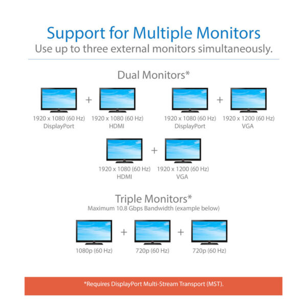 37e51b85d839115f2d217a1ad6ebad0d Tripp Lite series USB-C Dock, Triple Display - 4K HDMI/DisplayPort, VGA, USB 3.x (5Gbps), USB-A/C Hub Ports, GbE, 100W PD Charging, EU/UK Power Supply