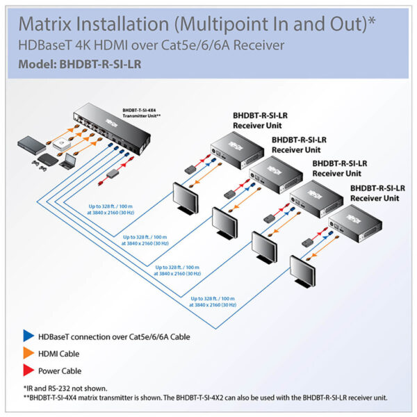 4e8d2da9879f8e8315f175f9bc90ed39 Tripp Lite series HDBaseT HDMI over Cat5e/6/6a Extender Receiver, Serial and IR, 4K x 2K 30 Hz UHD / 1080p 60 Hz, Up to 328 ft. (100 m), TAA
