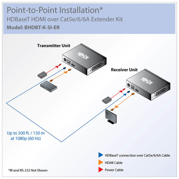 a1329257556d4eb99de4105409637da6 Tripp Lite series HDBaseT HDMI Over Cat5e/6/6a Extender Kit with Serial and IR Control, 1080p, Up to 500 ft. (152.4 M), TAA