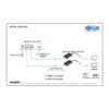 a1a48535f708f281c33d9dc82cf17596 Tripp Lite series HDMI over Cat6 Passive Remote Receiver, 4K 60 Hz, HDR, PoC, Multi-Resolution Support, 50 ft., TAA