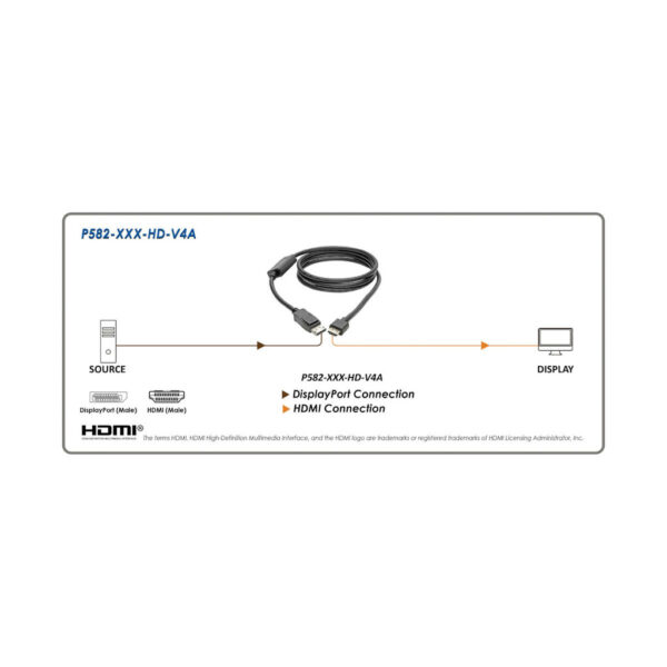a6a651f224f6d0ac621fef02086c7373 Tripp Lite series DisplayPort 1.4 to HDMI Active Adapter Cable (M/M), 4K 60 Hz, 4:4:4, HDR, HDCP 2.2, 20 ft. (6.1 m), TAA