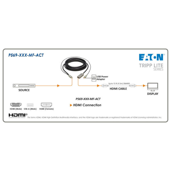 a88ddbf1cf7a57406df66975272573b1 Tripp Lite series HDMI Extension Cable with Active Repeater (M/F), 4K 60 Hz, HDR, 4:4:4, HDCP 2.2, 20 ft. (6.1 m), TAA