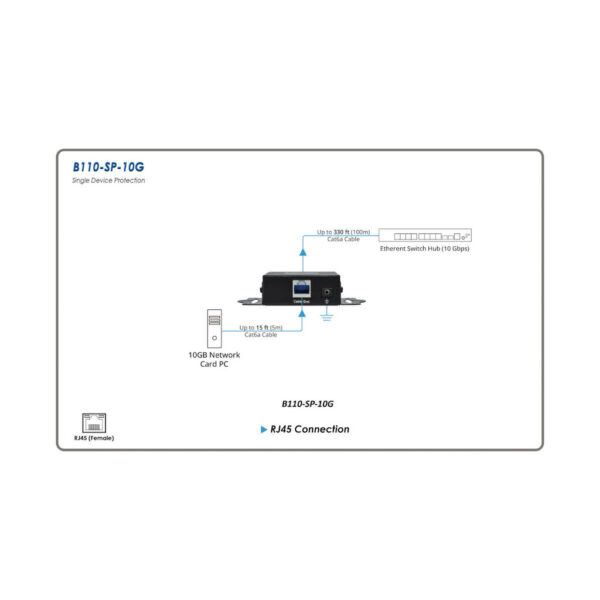 Tripp Lite series In-Line Network Surge Protector - 10 Gbps, Cat6a/8, Metal Case, IEC Compliant, TAA