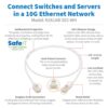 Tripp Lite series Safe-IT Cat6a 10G Snagless Antibacterial Slim UTP Ethernet Cable (RJ45 M/M), White, 2 ft. (0.61 m), TAA