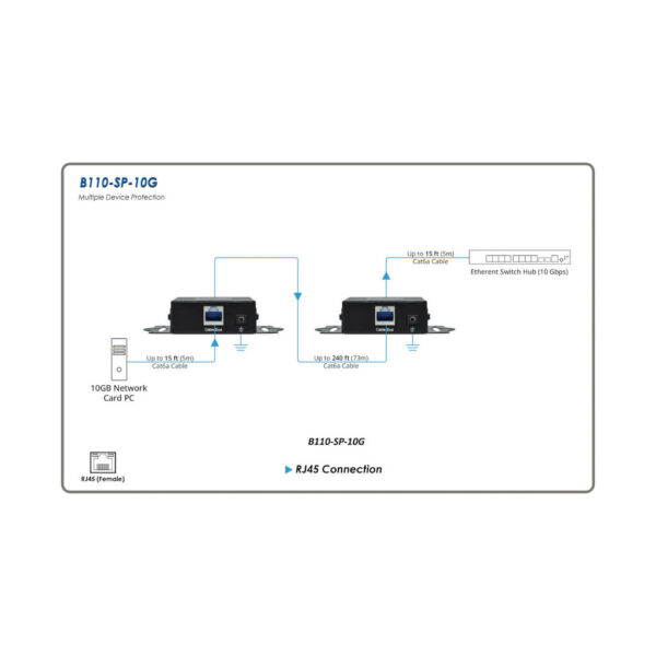 Tripp Lite series In-Line Network Surge Protector - 10 Gbps, Cat6a/8, Metal Case, IEC Compliant, TAA