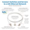 Tripp Lite series Safe-IT Cat6a 10G Snagless Antibacterial S/FTP Ethernet Cable (RJ45 M/M), PoE, White, 5 ft. (1.52 m), TAA