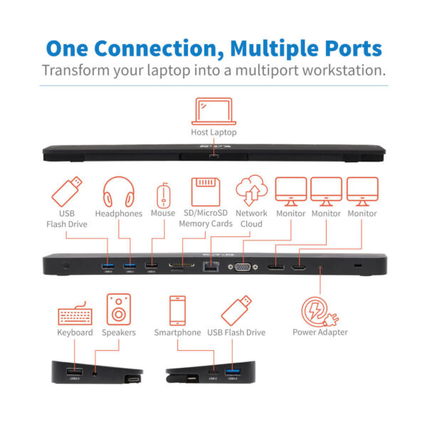 fd9d3253d1c6b08eaf1b4e702e7fab21 Tripp Lite series USB-C Dock, Triple Display - 4K HDMI & DP, VGA, USB 3.x (5Gbps) and USB 2.0 Hub Ports, GbE, 100W PD Charging